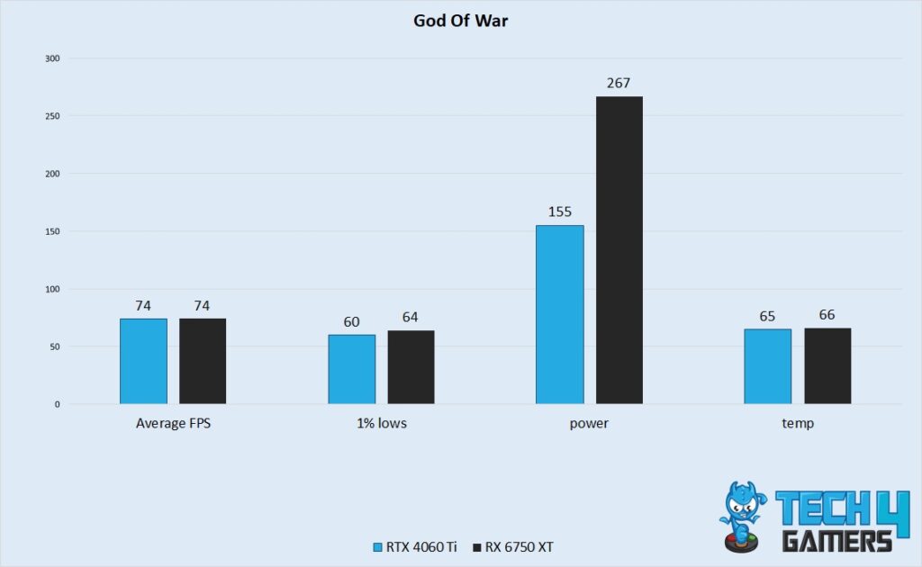 God Of War Performance 