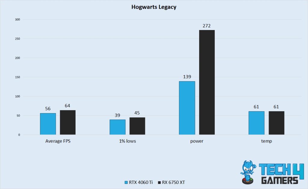 Hogwarts Legacy Performance 