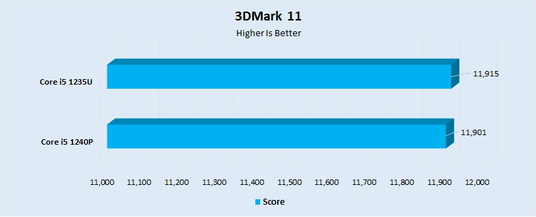 3DMark 11 Performance 