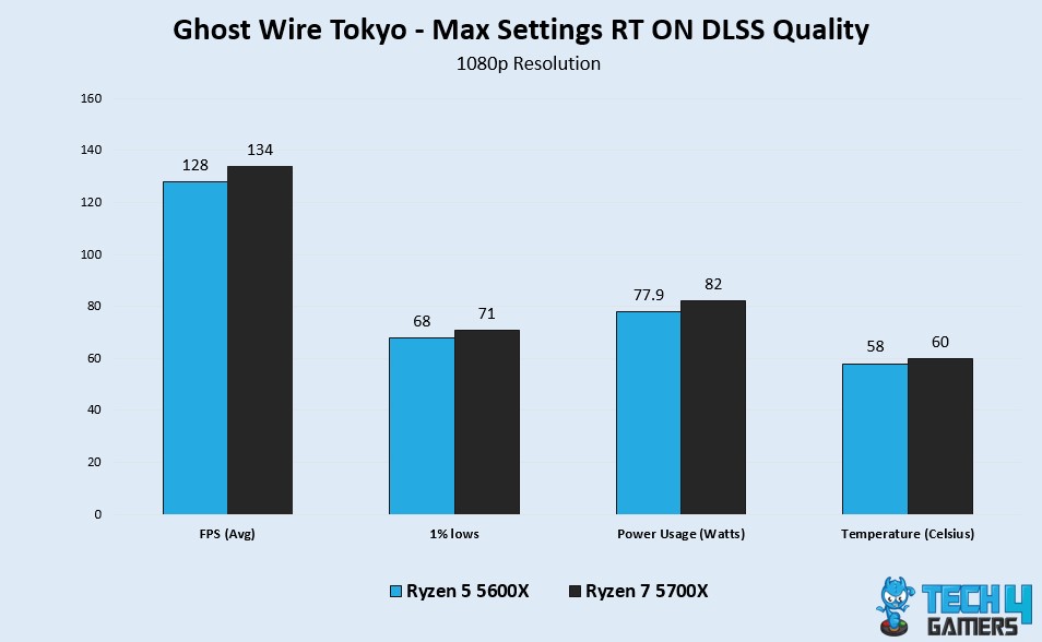 GWT Benchmark Test