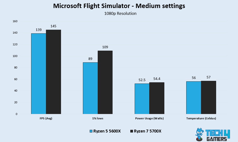 MFS Benchmark Test