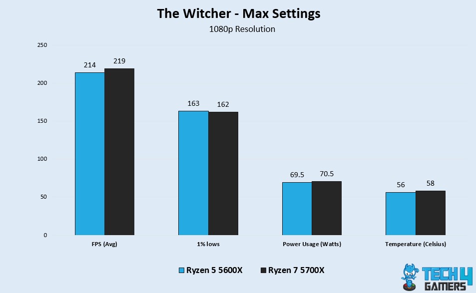 TW3 Benchmark Test