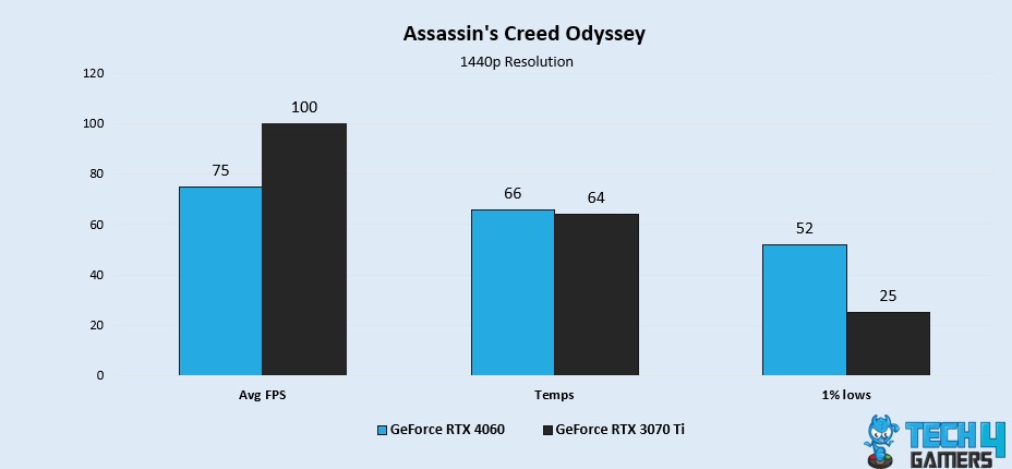 Assassin's Creed Odyssey