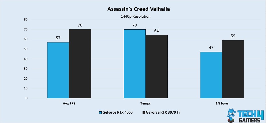 Assassin's Creed Valhalla