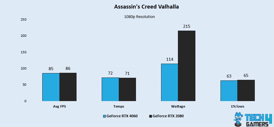 Assassin's Creed Valhalla