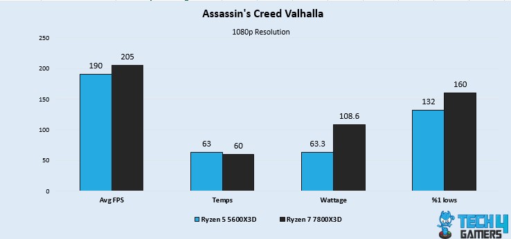 Assassins Creed Valhalla