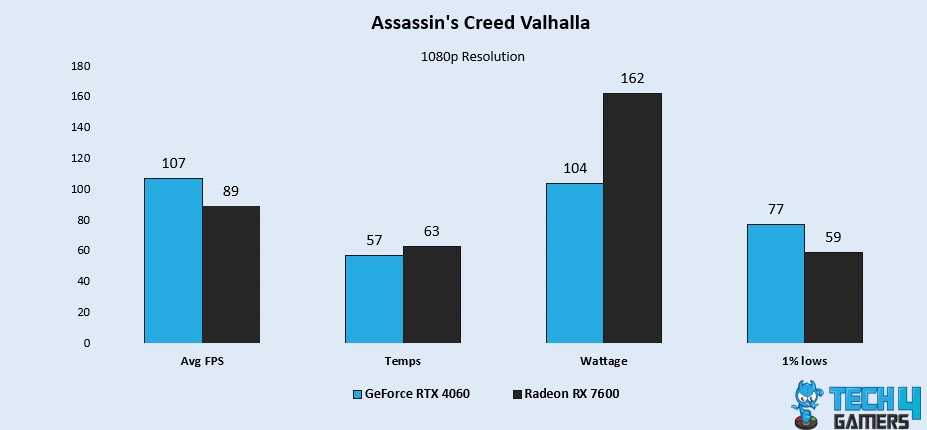 Assassin's Creed Valhalla