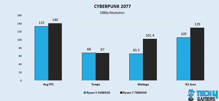 CYBERPUNK 2077