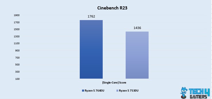 Cinebench R23 (Single-Core)