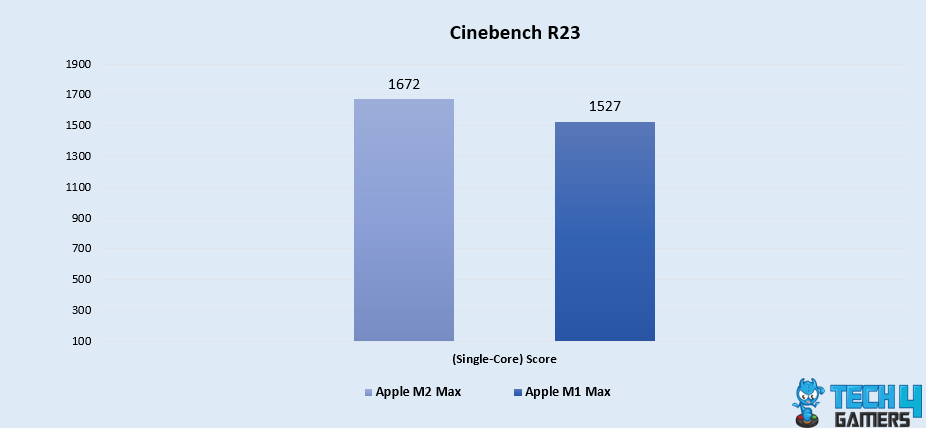 Cinebench R23 (Single-Core)