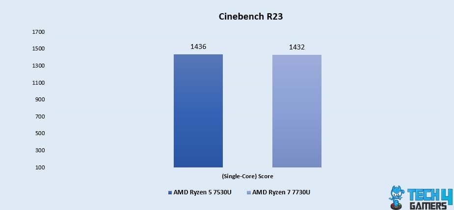 Cinebench R23 (Single-Core)