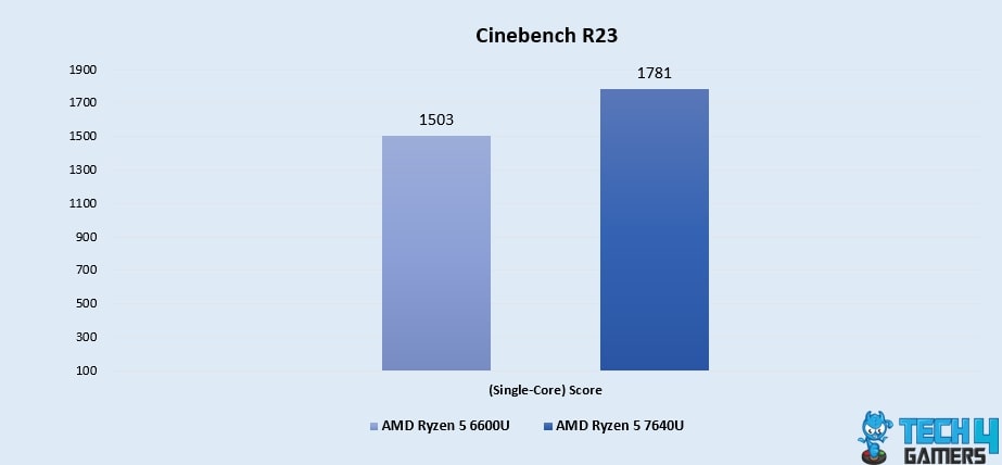 Cinebench R23 (Single-Core)