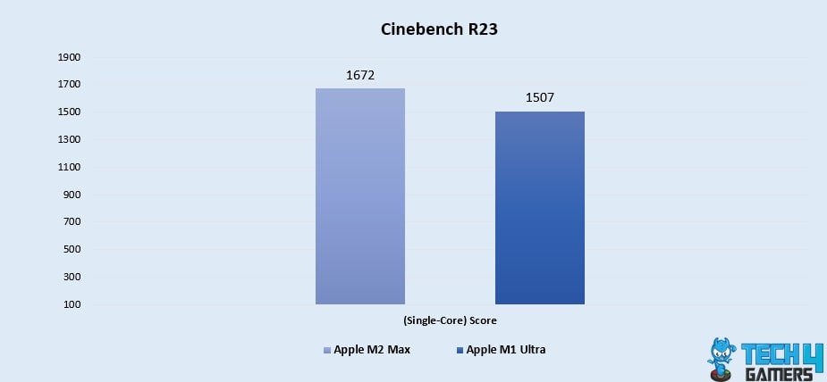 Cinebench R23 (Single-Core)