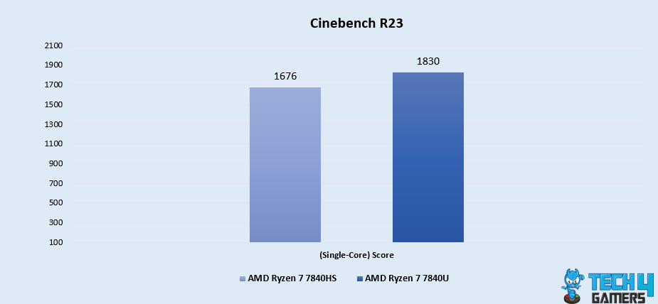 Cinebench R23 (Single-Core)