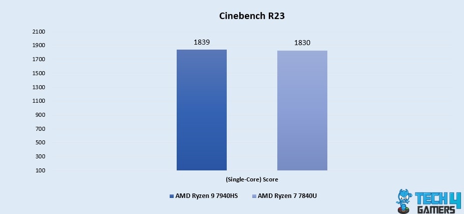 Cinebench R23 (Single-Core)