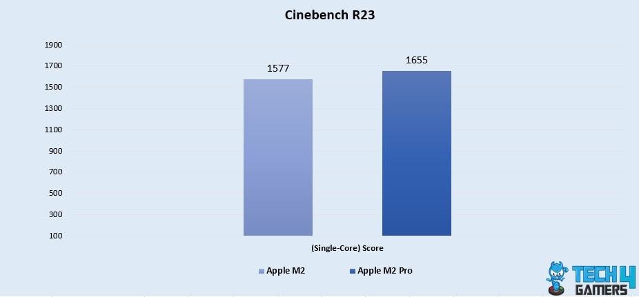 Cinebench R23 (Single-Core)