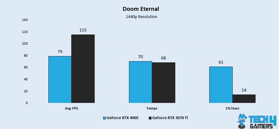 Doom Eternal