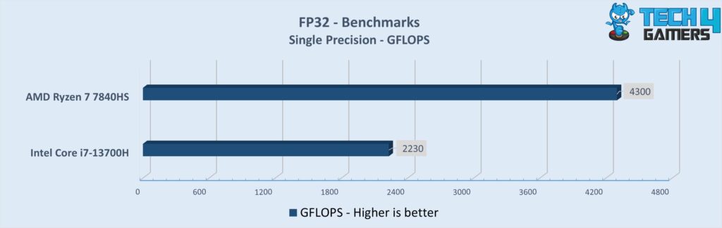 Productivity Benchmarks