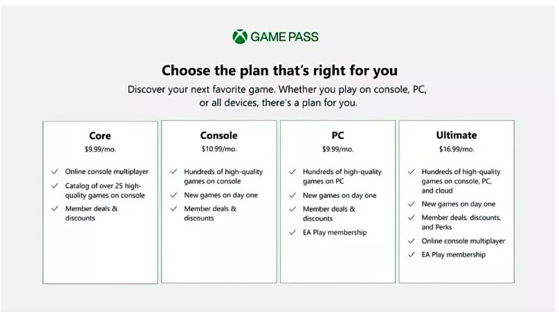 Xbox Live Gold Game Pass Core