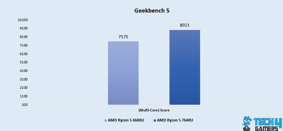 Geekbench 5 (Multi-Core)