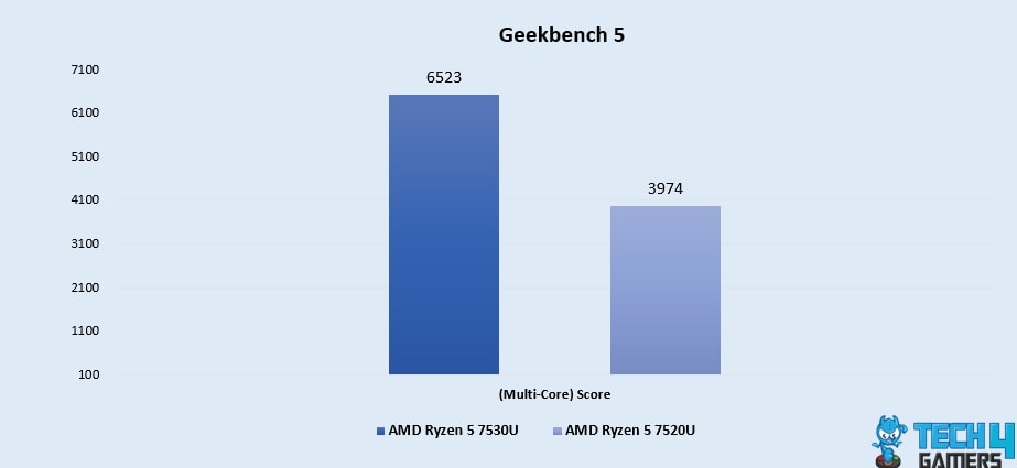 Geekbench 5 (Multi-Core)