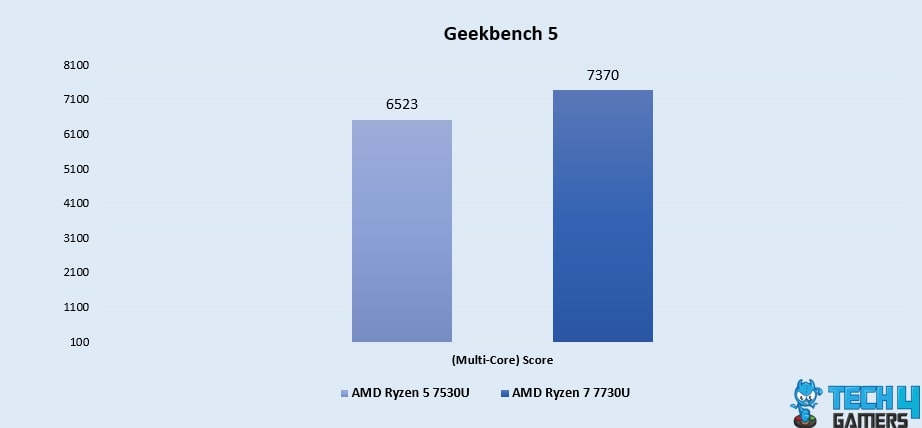 Geekbench 5 (Multi-Core)