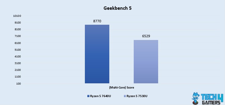 Geekbench 5 (Multi-Core)