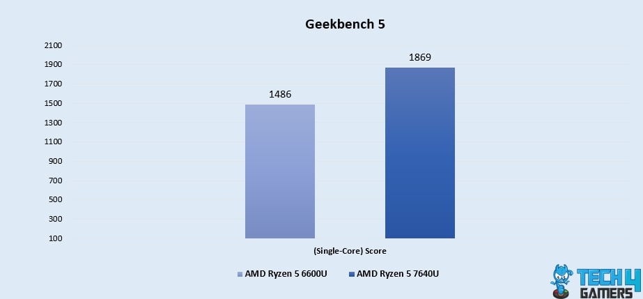 Geekbench 5 (Single-Core)