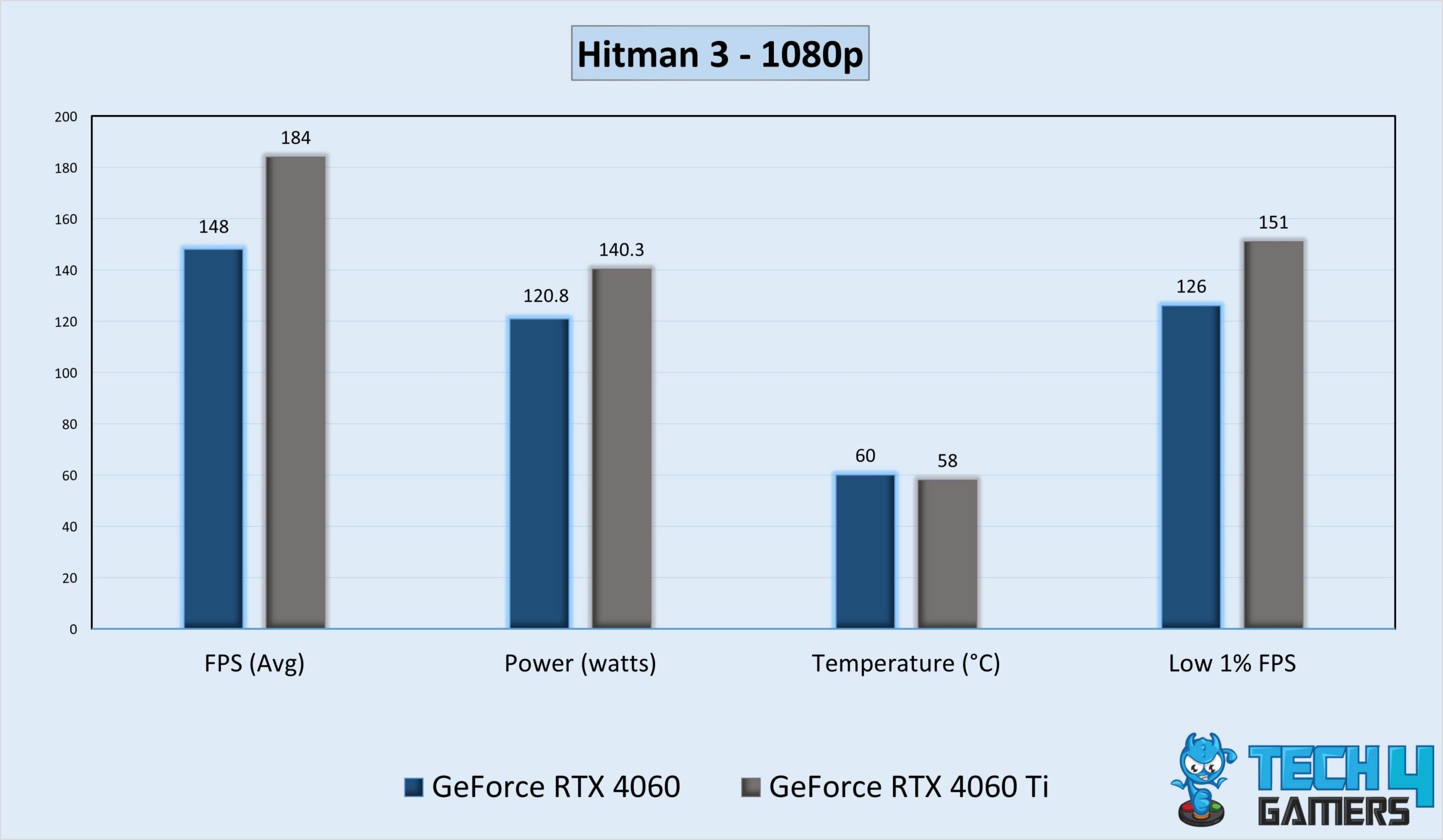 Hitman 3 Benchmarks