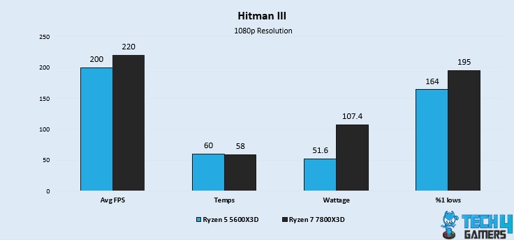 Hitman III