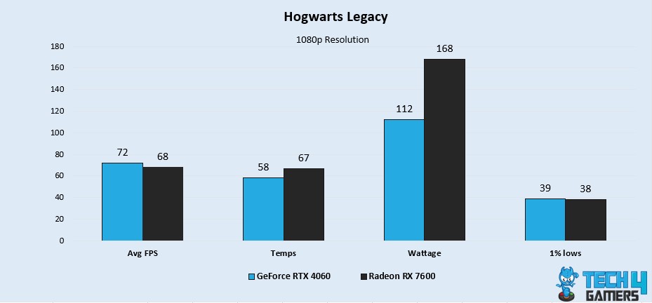 Hogwarts Legacy