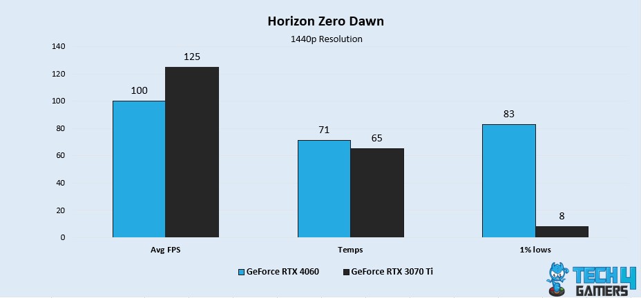 Horizon Zero Dawn