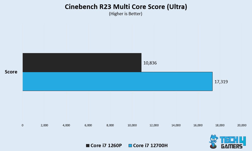 multi core 