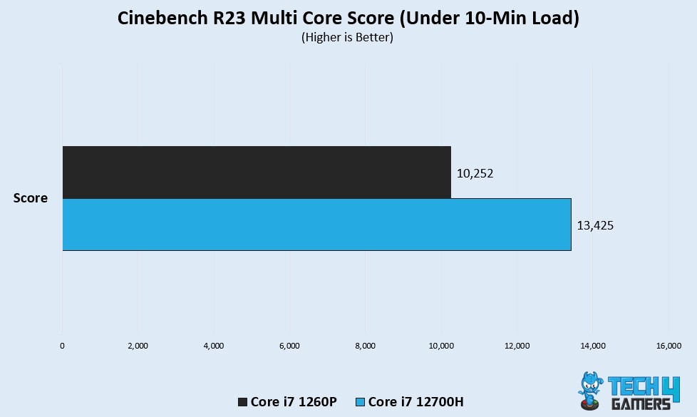 cinebench multicore