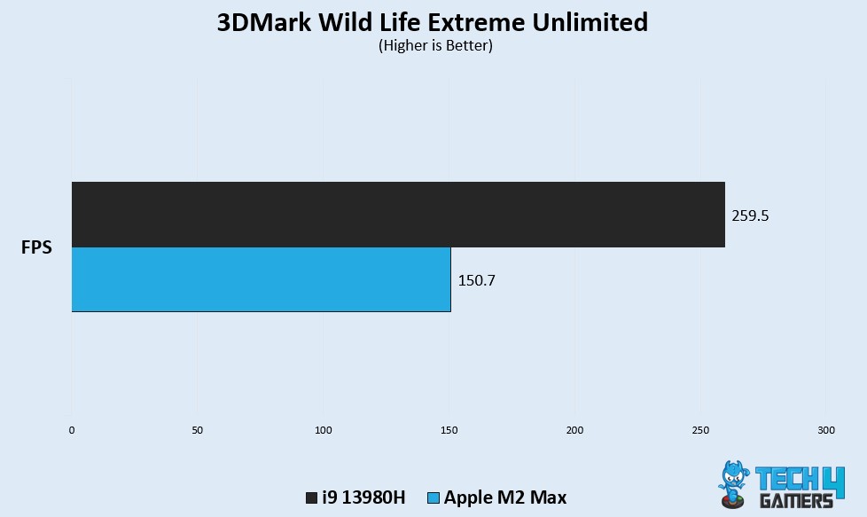 3DMark Wild Life 