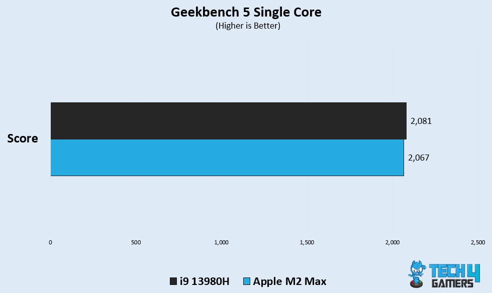 GB Single Core