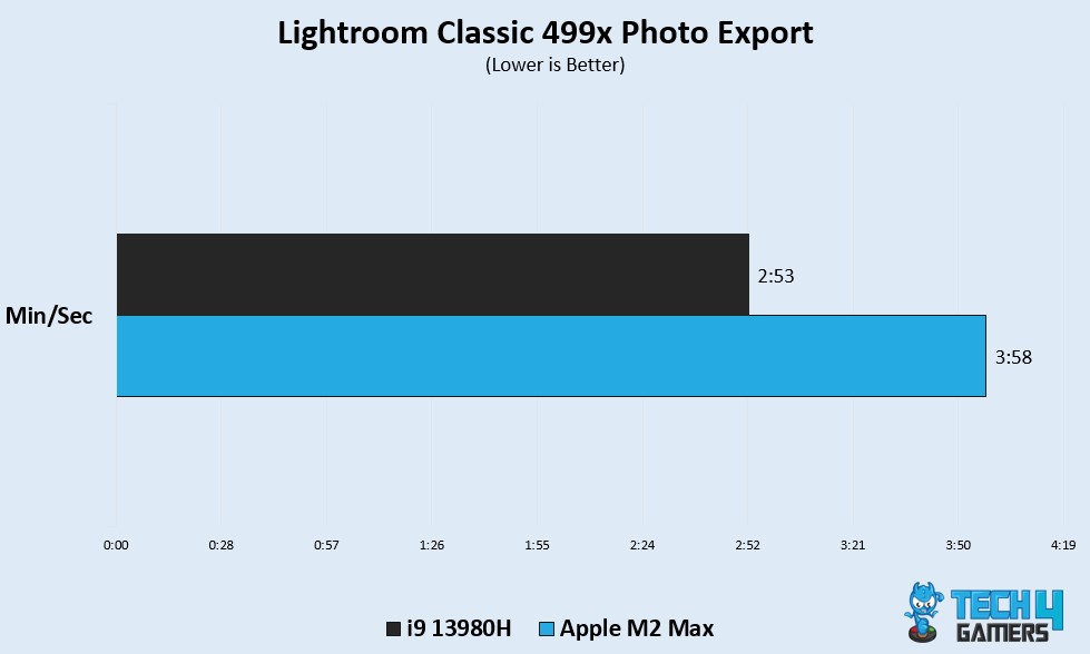 Lightroom Photo Export i9 13980HX vs M2 Max