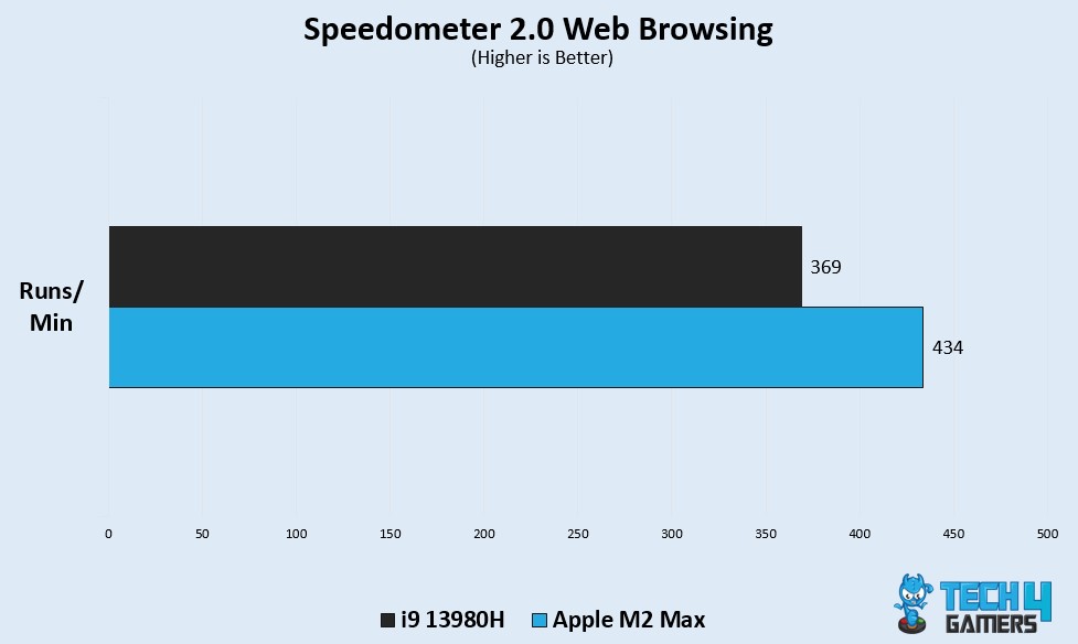 Speedometer 2.0 