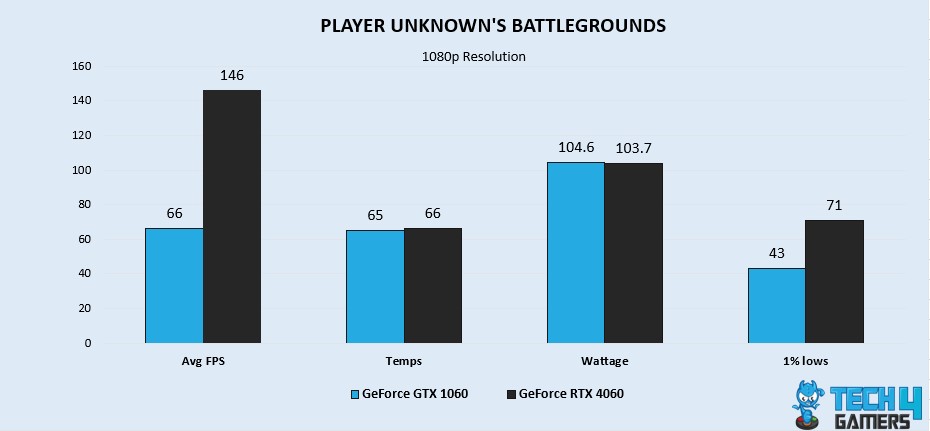 PLAYER UNKNOWN'S BATTLEGROUNDS