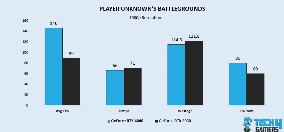 PLAYER UNKNOWN'S BATTLEGROUNDS