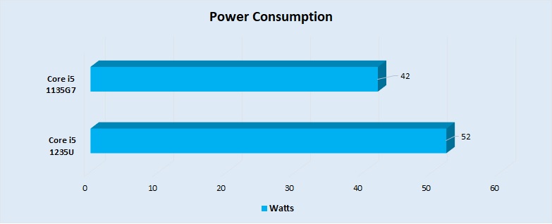 Power Consumption 