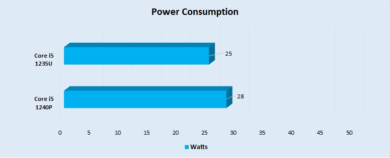 Power Consumption