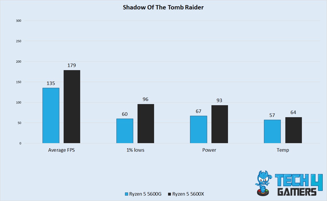 Shadow Of The Tomb Raider Performance