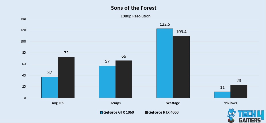 Sons of the Forest