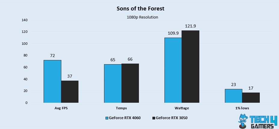 Sons of the Forest