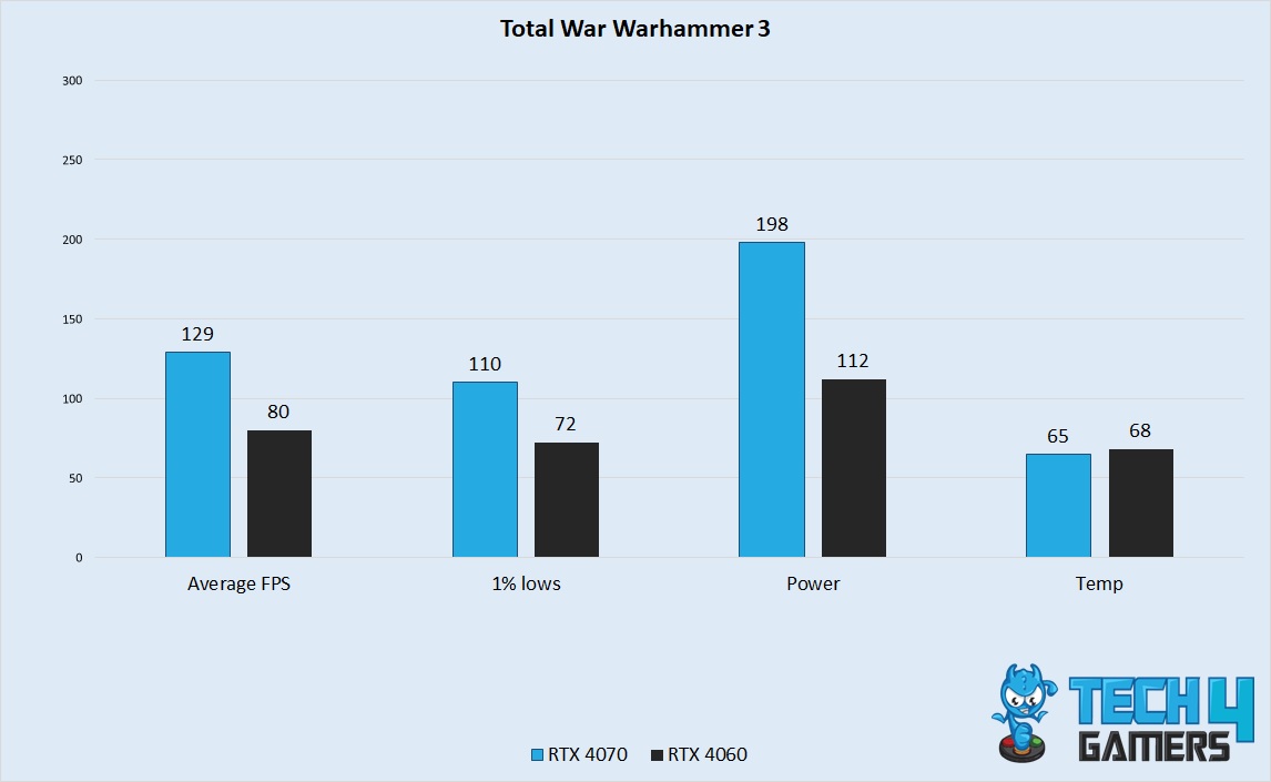 Total War Warhammer 3 Performance