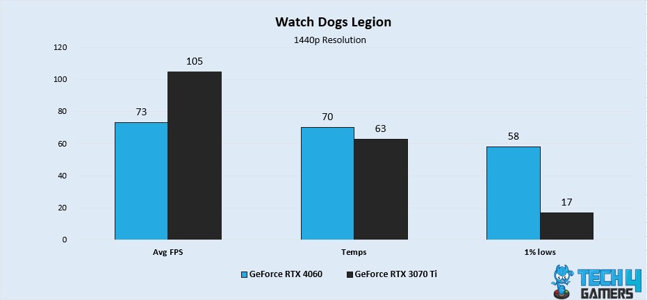 Watch Dogs Legion