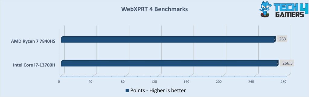 Productivity Benchmarks