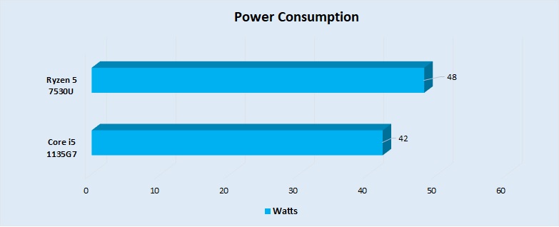 Power Consumption