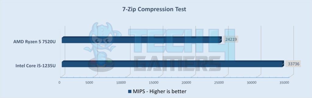 Compression Test